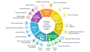 Científicos apoya la estandarización en las ciencias forenses